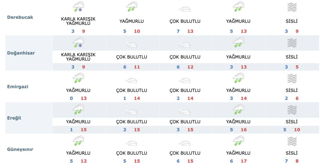 Konya’da kar yağacak ilçeler listelendi 9